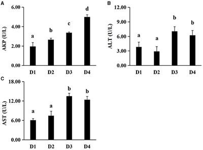 Effects of Dietary Inclusion of Clostridium autoethanogenum Protein on the Growth Performance and Liver Health of Largemouth Bass (Micropterus salmoides)